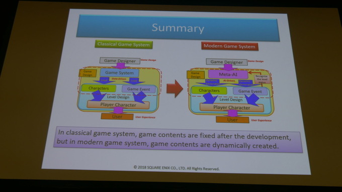 ゲームの中のAIと外のAI…スクウェア・エニックス三宅陽一郎氏らが解説【シーグラフアジア2018】