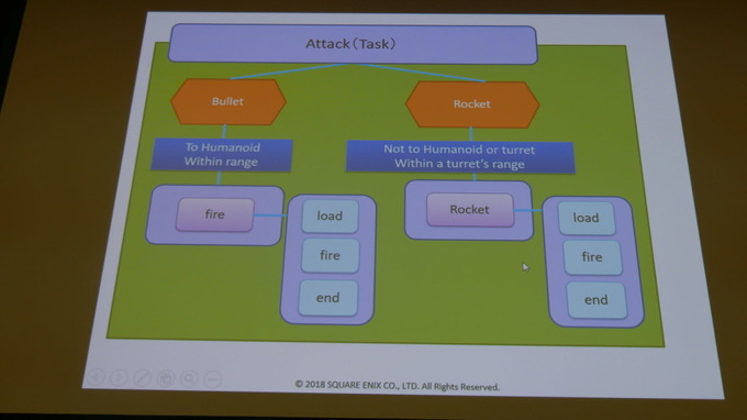 ゲームの中のAIと外のAI…スクウェア・エニックス三宅陽一郎氏らが解説【シーグラフアジア2018】