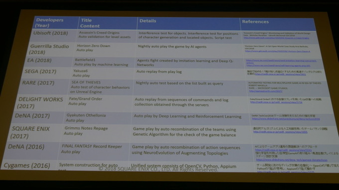ゲームの中のAIと外のAI…スクウェア・エニックス三宅陽一郎氏らが解説【シーグラフアジア2018】
