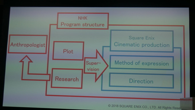 Luminous ProductionsとNHKを繋いだのは『キングスグレイブ FFXV』だった！「NHKスペシャル 人類誕生」メイキング秘話【シーグラフアジア2018】