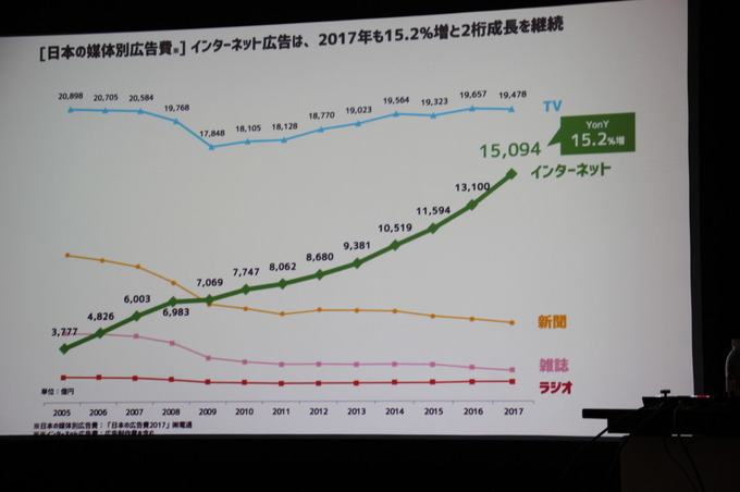 CGとAIが導く広告の未来とは…サイバーエージェントが取り組む、テクノロジーがもたらす新しい広告クリエイティブ【シーグラフアジア2018】