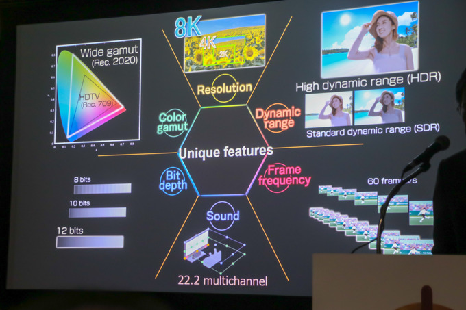 4K/8K時代に必要な映像技術と先行事例…これから必要になるものとは【シーグラフアジア2018】