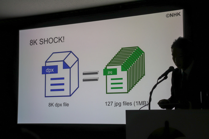 4K/8K時代に必要な映像技術と先行事例…これから必要になるものとは【シーグラフアジア2018】