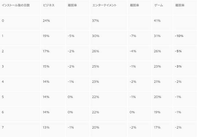 ゲームアプリが一番盛り上がるのは12月？