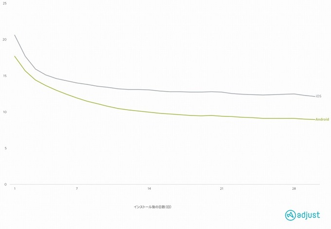 ゲームアプリが一番盛り上がるのは12月？