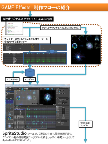 After EffectsからSpriteStudioへコンバート!? 映像制作会社ならではの SpriteStudio利用事例