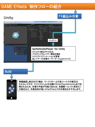 After EffectsからSpriteStudioへコンバート!? 映像制作会社ならではの SpriteStudio利用事例