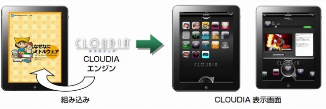 CRI・ミドルウェアとヴァルアップテクノロジはアプリ向けのマーケティングエンジン「CLOUDIA」のiPadバージョンの提供を開始しました。
