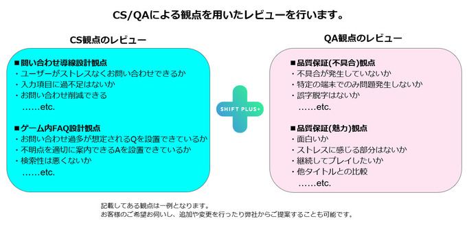 SHIFT PLUS、ゲームの魅力向上を目指す「ゲームレビューサービス」を開始…ユーザー・開発側の双方に利点