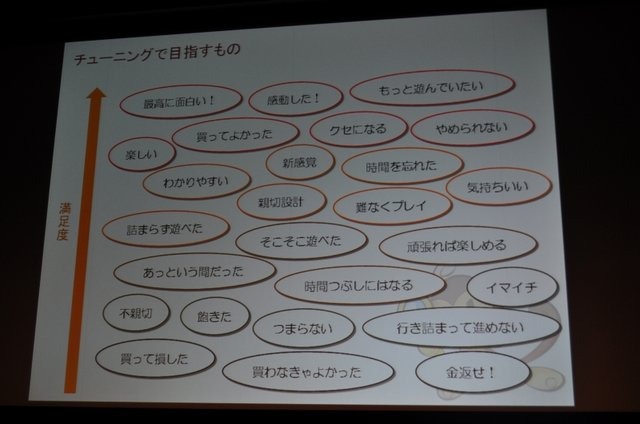 ゲーム開発で最もその出来を左右するのは、最後のひとひねりとも言われます。その作業を裏方で支えるのが猿楽庁です。同社の代表で、