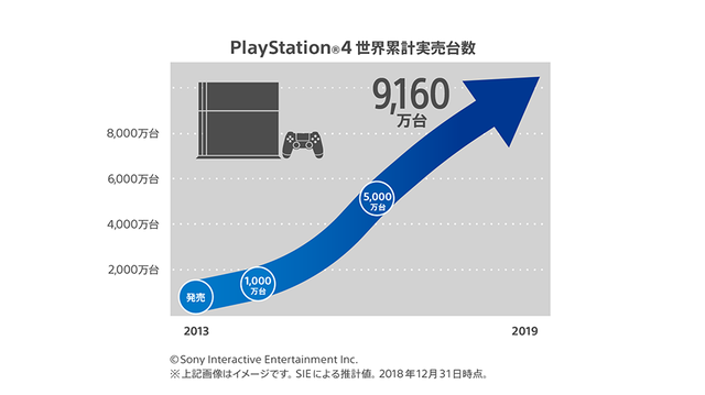 祝・プレイステーション4国内発売5周年!─公式アカウントが感謝のツイート