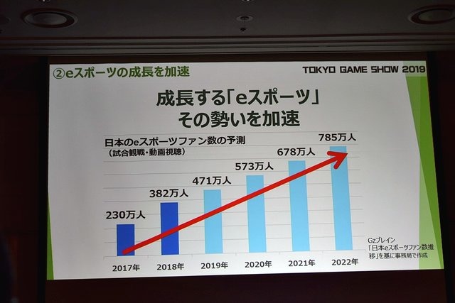 「東京ゲームショウ2019」はe-Sports＆新技術に着目！TGS2019開催概要発表会をレポート