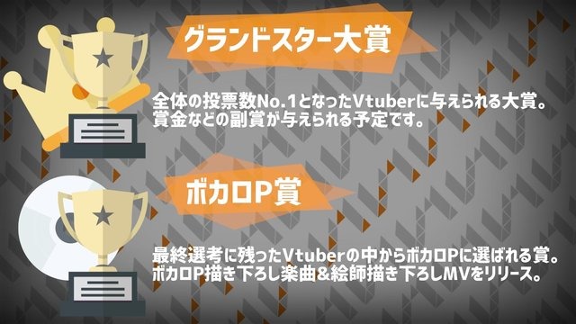 “VTuber”史上最大規模のライブイベント開催を目指すクラウドファンディングを開始─最終目標は「武道館」！