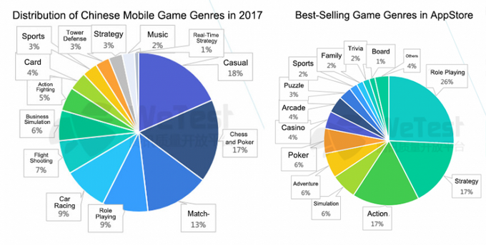 中国のモバイルゲームユーザーの好みを知る―最も人気があるゲームジャンルは？【中国モバイルゲーム最前線】