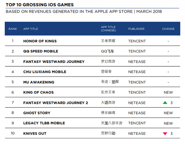 中国のモバイルゲームユーザーの好みを知る―最も人気があるゲームジャンルは？【中国モバイルゲーム最前線】