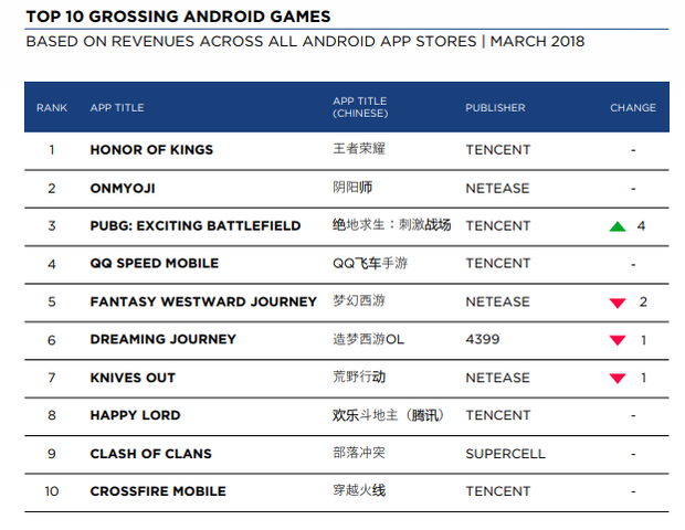 中国のモバイルゲームユーザーの好みを知る―最も人気があるゲームジャンルは？【中国モバイルゲーム最前線】