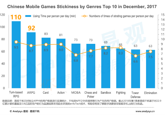 中国のモバイルゲームユーザーの好みを知る―最も人気があるゲームジャンルは？【中国モバイルゲーム最前線】