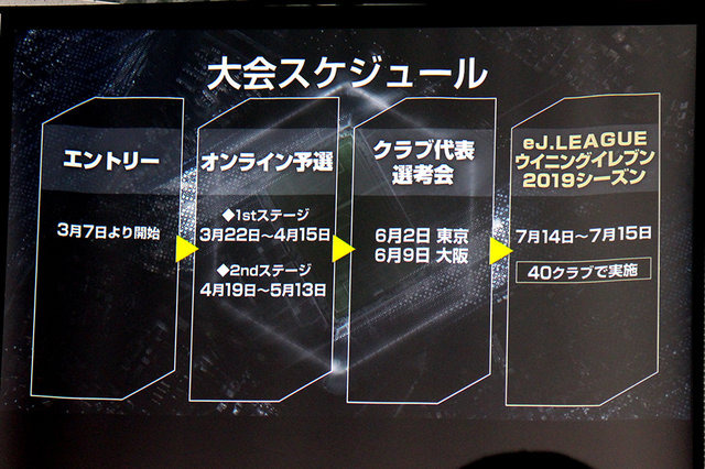 Jリーグとコナミがe-Sportsリーグを共同開催！「eJリーグ ウイニングイレブン 2019シーズン」が3月7日からエントリースタート