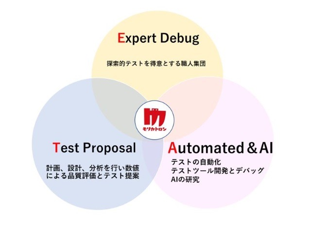 モリカトロン、ゲームデバッグ&テストを行う事業部設立！ 蓄積したAI技術や自動化のノウハウを活用