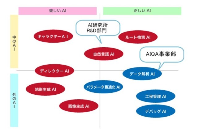 モリカトロン、ゲームデバッグ&テストを行う事業部設立！ 蓄積したAI技術や自動化のノウハウを活用