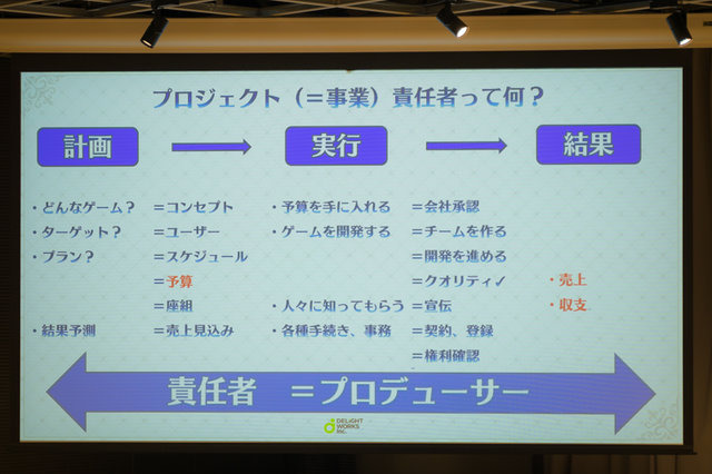 「ゲームプロデューサーの仕事は？」「偉くてお金持ってそうなイメージは何故？」ディライトワークスが教えてくれた―肉会Vol.10レポート