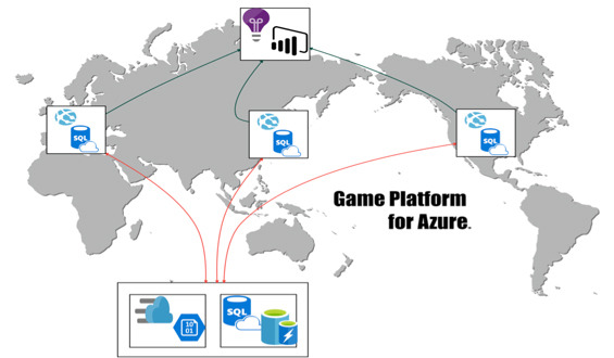 ネットワークを活用したゲーム開発のパートナーでありたい―「Game Platform for Azure」が紡ぐエンターテイメントの未来