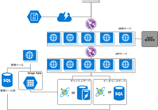 ネットワークを活用したゲーム開発のパートナーでありたい―「Game Platform for Azure」が紡ぐエンターテイメントの未来