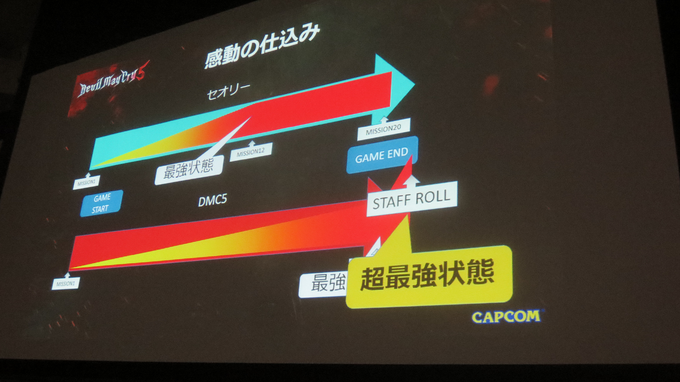 『DMC5』から学ぶ、感情からリバースエンジニアリングするゲームデザイン―GCC2019レポート