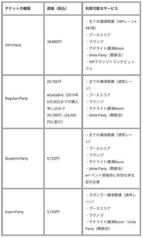 Unity開発者向けカンファレンス「Unite Tokyo 2019」のチケット販売開始－講演公募は5月17日まで