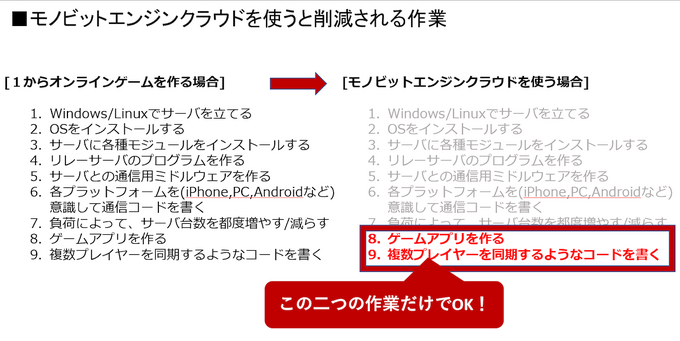 ちょまど、夢のゲーム製作にチャレンジ！しかも初のゲーム開発がオンライン対戦もの！？モノビットエンジンクラウド