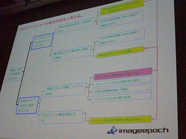 不況の影響からパブリッシャーとデベロッパーが共に苦しい昨今ですが、デベロッパーはパブリッシャーといかに関わるべきなのでしょうか。