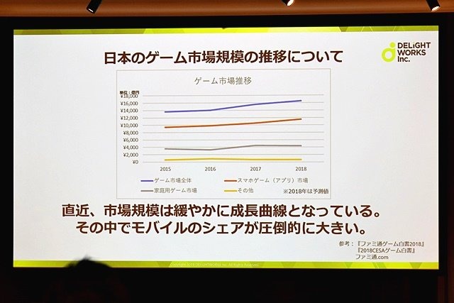 ゲーム市場が伸び悩む今こそ、次に備えた準備をするタイミングーディライトワークス肉会Vol.11レポート