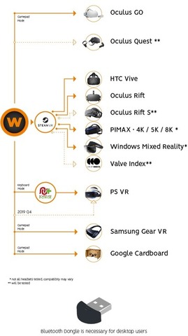 安価なウェアラブルVR歩行デバイス「WalkOVR」Kickstarter開始―スタートから4時間余りで目標達成