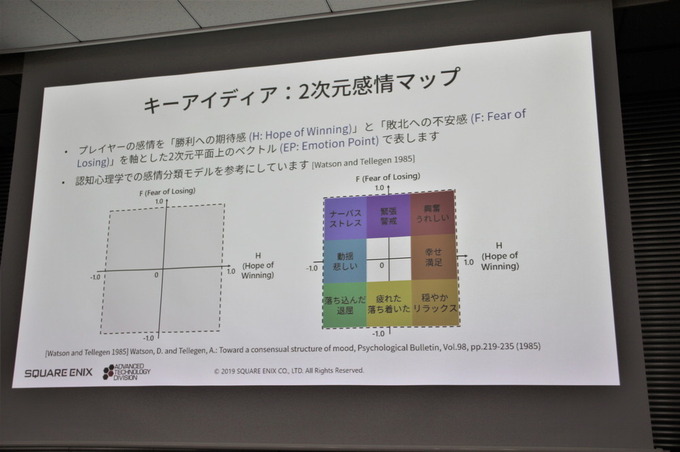 スクウェア・エニックスが追求する、ビデオゲームのAIの未来―三宅陽一郎氏をはじめとする、AI研究の最前線