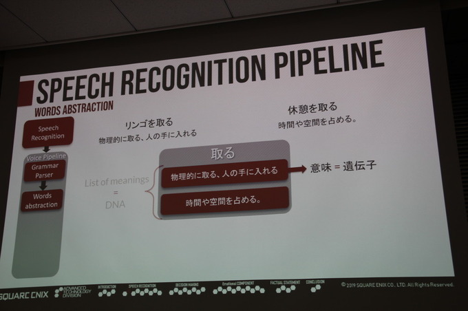 スクウェア・エニックスが追求する、ビデオゲームのAIの未来―三宅陽一郎氏をはじめとする、AI研究の最前線