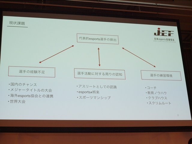 日本のe-Sports産業を世界へ牽引するために一般財団法人、「日本esports促進協会」設立へ