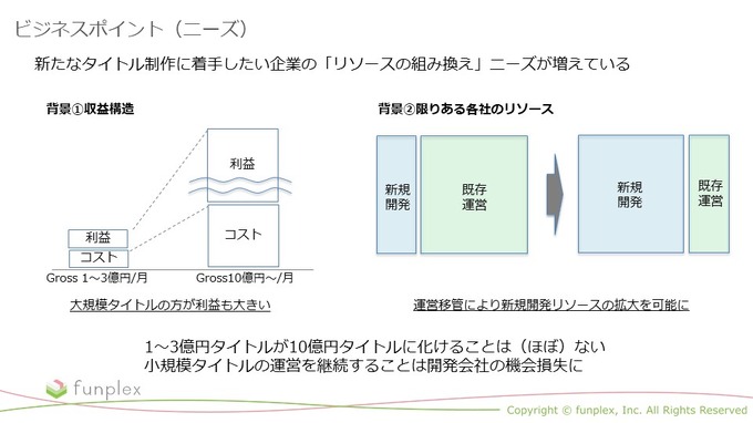 より良質な新作を世に― ファンプレックスが描くゲーム運営事業の未来とは