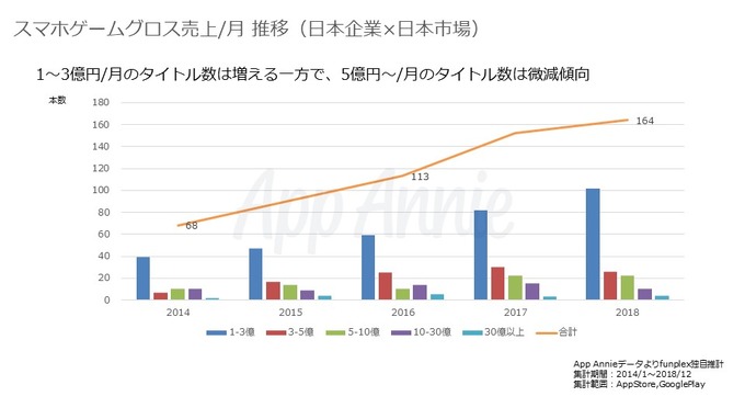 より良質な新作を世に― ファンプレックスが描くゲーム運営事業の未来とは