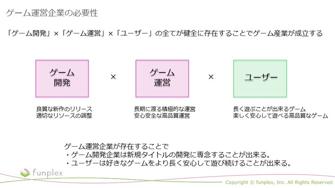 より良質な新作を世に― ファンプレックスが描くゲーム運営事業の未来とは