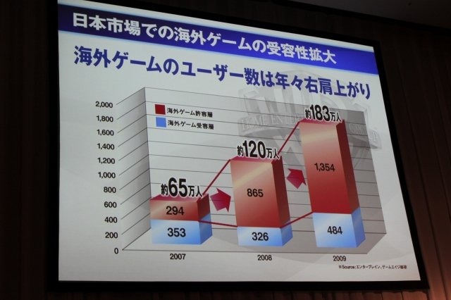 ワーナー・ブラザーズが日本のゲーム市場に本格参入します。