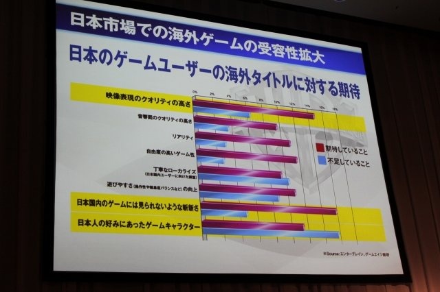 ワーナー・ブラザーズが日本のゲーム市場に本格参入します。