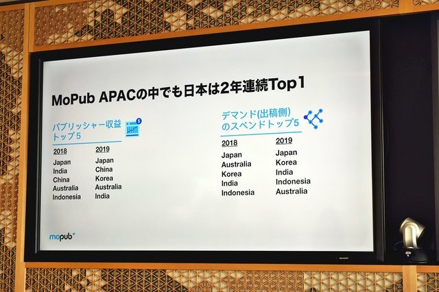 Twitter Japanが「MoPub」プレスラウンドテーブルを開催─ドワンゴやグノシー、アメブロ、芸者東京がMoPubを導入した理由に迫る