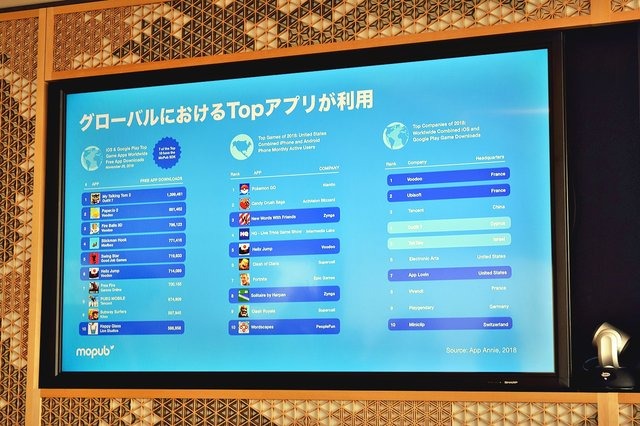 Twitter Japanが「MoPub」プレスラウンドテーブルを開催─ドワンゴやグノシー、アメブロ、芸者東京がMoPubを導入した理由に迫る