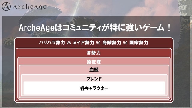 『ArcheAge』に新規向けサーバー「Aria」実装―その狙いと既存プレイヤーへのメリットを訊く