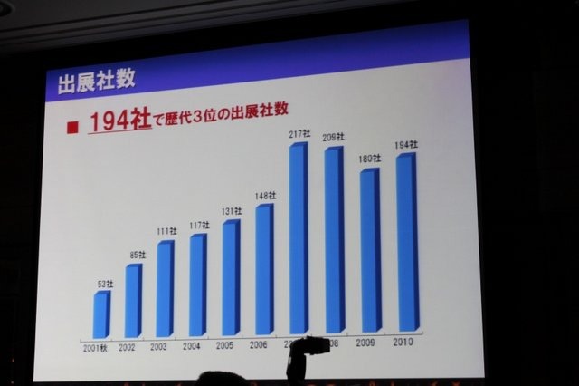 2月18日、都内にて東京ゲームショウ2011の開催発表会が開催されました。