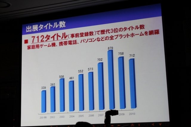 2月18日、都内にて東京ゲームショウ2011の開催発表会が開催されました。