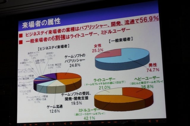 2月18日、都内にて東京ゲームショウ2011の開催発表会が開催されました。