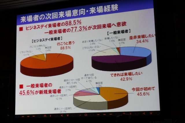 2月18日、都内にて東京ゲームショウ2011の開催発表会が開催されました。