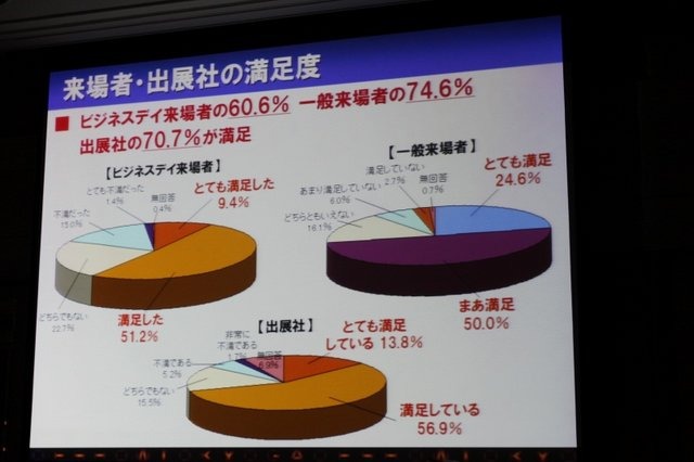 2月18日、都内にて東京ゲームショウ2011の開催発表会が開催されました。