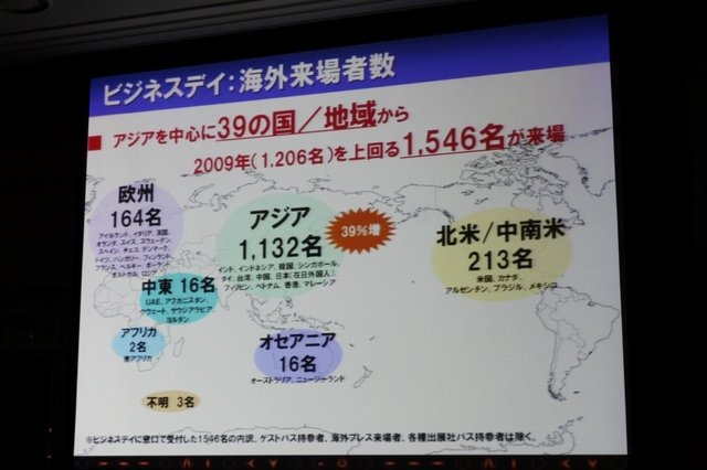 2月18日、都内にて東京ゲームショウ2011の開催発表会が開催されました。